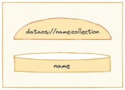 Database