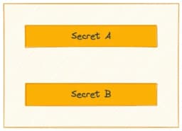 Secret