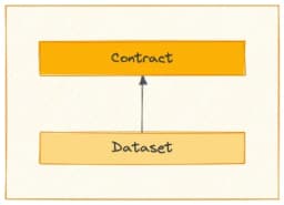Contract
