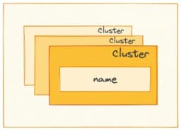 Cluster