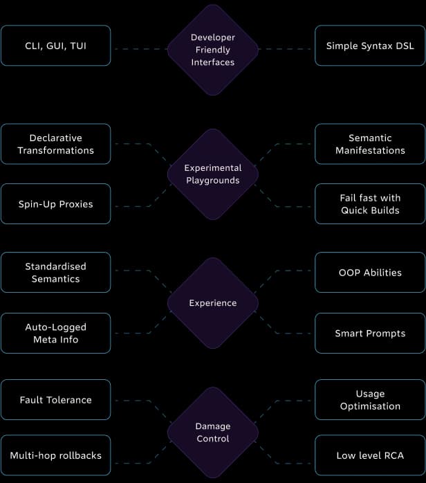 Data First Transition Diagram