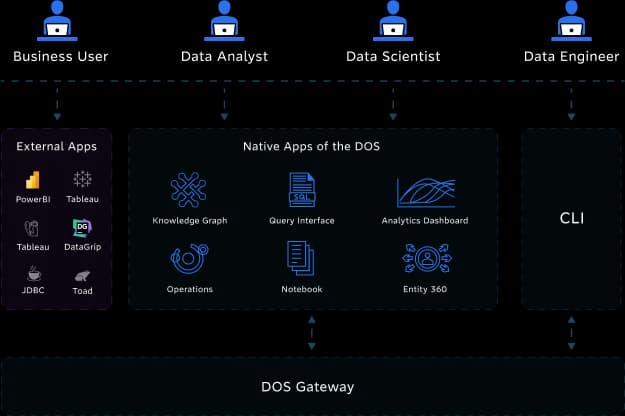 Data First Transition Diagram